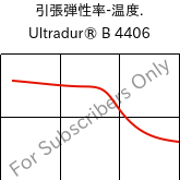  引張弾性率-温度. , Ultradur® B 4406, PBT FR(17), BASF