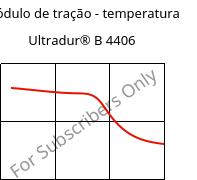 Módulo de tração - temperatura , Ultradur® B 4406, PBT FR(17), BASF