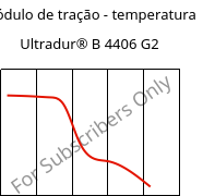 Módulo de tração - temperatura , Ultradur® B 4406 G2, PBT-GF10 FR(17), BASF