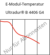 E-Modul-Temperatur , Ultradur® B 4406 G4, PBT-GF20 FR(17), BASF