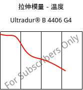 拉伸模量－温度 , Ultradur® B 4406 G4, PBT-GF20 FR(17), BASF