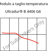 Modulo a taglio-temperatura , Ultradur® B 4406 G6, PBT-GF30 FR(17), BASF