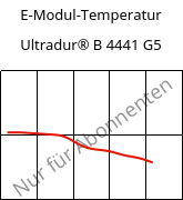 E-Modul-Temperatur , Ultradur® B 4441 G5, PBT-GF25 FR(40+30), BASF