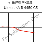  引張弾性率-温度. , Ultradur® B 4450 G5, PBT-GF25 FR(53+30), BASF