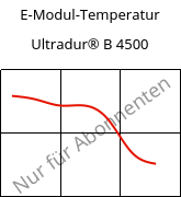 E-Modul-Temperatur , Ultradur® B 4500, PBT, BASF