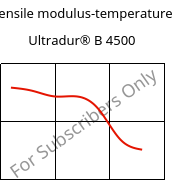 Tensile modulus-temperature , Ultradur® B 4500, PBT, BASF