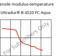 Tensile modulus-temperature , Ultradur® B 4520 FC Aqua, PBT, BASF