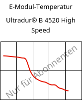 E-Modul-Temperatur , Ultradur® B 4520 High Speed, PBT, BASF