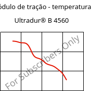 Módulo de tração - temperatura , Ultradur® B 4560, PBT, BASF