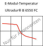 E-Modul-Temperatur , Ultradur® B 6550 FC, PBT, BASF