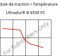 Module de traction / Température , Ultradur® B 6550 FC, PBT, BASF