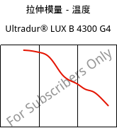 拉伸模量－温度 , Ultradur® LUX B 4300 G4, PBT-GF20, BASF