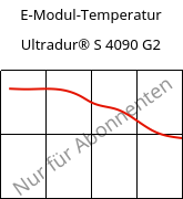 E-Modul-Temperatur , Ultradur® S 4090 G2, (PBT+ASA+PET)-GF10, BASF
