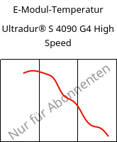 E-Modul-Temperatur , Ultradur® S 4090 G4 High Speed, (PBT+ASA+PET)-GF20, BASF