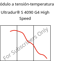 Módulo a tensión-temperatura , Ultradur® S 4090 G4 High Speed, (PBT+ASA+PET)-GF20, BASF