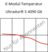 E-Modul-Temperatur , Ultradur® S 4090 G6, (PBT+ASA+PET)-GF30, BASF