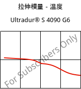 拉伸模量－温度 , Ultradur® S 4090 G6, (PBT+ASA+PET)-GF30, BASF