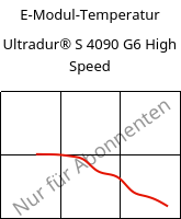 E-Modul-Temperatur , Ultradur® S 4090 G6 High Speed, (PBT+ASA+PET)-GF30, BASF