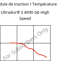 Module de traction / Température , Ultradur® S 4090 G6 High Speed, (PBT+ASA+PET)-GF30, BASF