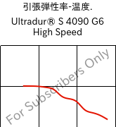  引張弾性率-温度. , Ultradur® S 4090 G6 High Speed, (PBT+ASA+PET)-GF30, BASF