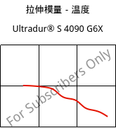 拉伸模量－温度 , Ultradur® S 4090 G6X, (PBT+ASA)-GF30, BASF