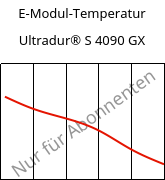 E-Modul-Temperatur , Ultradur® S 4090 GX, (PBT+ASA)-GF14, BASF