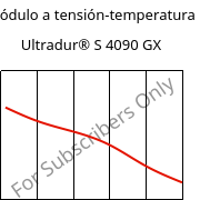 Módulo a tensión-temperatura , Ultradur® S 4090 GX, (PBT+ASA)-GF14, BASF