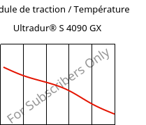 Module de traction / Température , Ultradur® S 4090 GX, (PBT+ASA)-GF14, BASF
