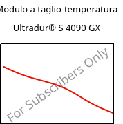 Modulo a taglio-temperatura , Ultradur® S 4090 GX, (PBT+ASA)-GF14, BASF