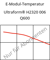 E-Modul-Temperatur , Ultraform® H2320 006 Q600, POM, BASF