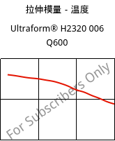 拉伸模量－温度 , Ultraform® H2320 006 Q600, POM, BASF