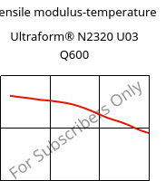 Tensile modulus-temperature , Ultraform® N2320 U03 Q600, POM, BASF