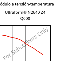 Módulo a tensión-temperatura , Ultraform® N2640 Z4 Q600, (POM+PUR), BASF