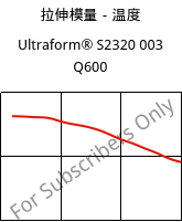 拉伸模量－温度 , Ultraform® S2320 003 Q600, POM, BASF