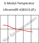 E-Modul-Temperatur , Ultramid® A3EG10 (feucht), PA66-GF50, BASF