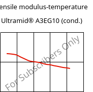 Tensile modulus-temperature , Ultramid® A3EG10 (cond.), PA66-GF50, BASF