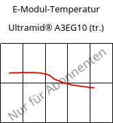 E-Modul-Temperatur , Ultramid® A3EG10 (trocken), PA66-GF50, BASF