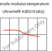 Tensile modulus-temperature , Ultramid® A3EG10 (dry), PA66-GF50, BASF