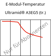 E-Modul-Temperatur , Ultramid® A3EG5 (trocken), PA66-GF25, BASF