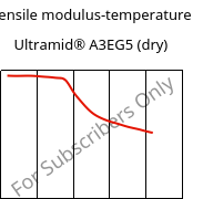 Tensile modulus-temperature , Ultramid® A3EG5 (dry), PA66-GF25, BASF