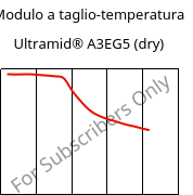 Modulo a taglio-temperatura , Ultramid® A3EG5 (Secco), PA66-GF25, BASF