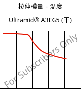 拉伸模量－温度 , Ultramid® A3EG5 (烘干), PA66-GF25, BASF