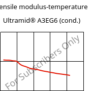 Tensile modulus-temperature , Ultramid® A3EG6 (cond.), PA66-GF30, BASF