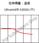 拉伸模量－温度 , Ultramid® A3EG6 (烘干), PA66-GF30, BASF