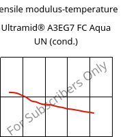 Tensile modulus-temperature , Ultramid® A3EG7 FC Aqua UN (cond.), PA66-GF35, BASF
