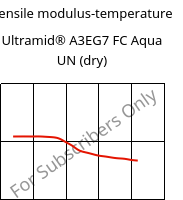 Tensile modulus-temperature , Ultramid® A3EG7 FC Aqua UN (dry), PA66-GF35, BASF