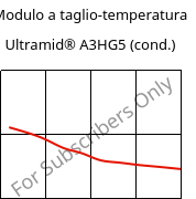 Modulo a taglio-temperatura , Ultramid® A3HG5 (cond.), PA66-GF25, BASF