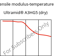Tensile modulus-temperature , Ultramid® A3HG5 (dry), PA66-GF25, BASF