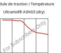Module de traction / Température , Ultramid® A3HG5 (sec), PA66-GF25, BASF