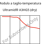 Modulo a taglio-temperatura , Ultramid® A3HG5 (Secco), PA66-GF25, BASF